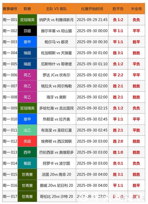 世界杯外围投注新手入门必读推荐