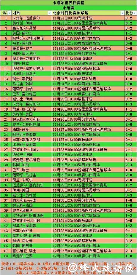 世界杯下注与比赛数据分析方法大全 世界杯下注与比赛数据分析方法大全