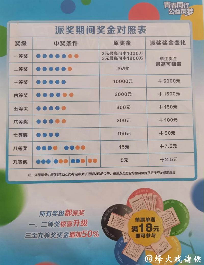 世界杯投注高额回报盘点:哪里更划算 世界杯投注高额回报盘点:哪里更划算